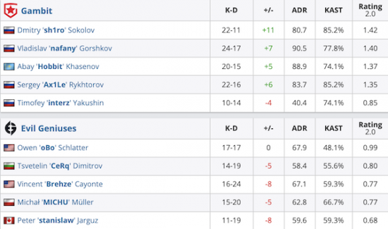 探索游戏中的狼人元素从血源诅咒到风暴英雄
