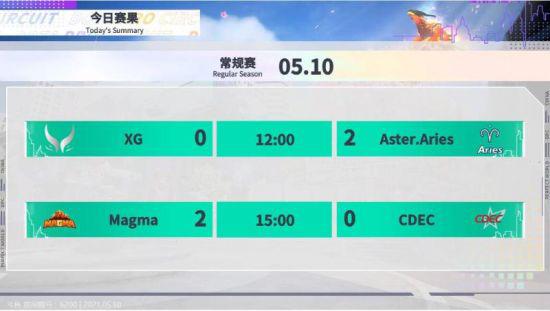 ETF市场分析通信与半导体板块上涨游戏和黄金板块回调