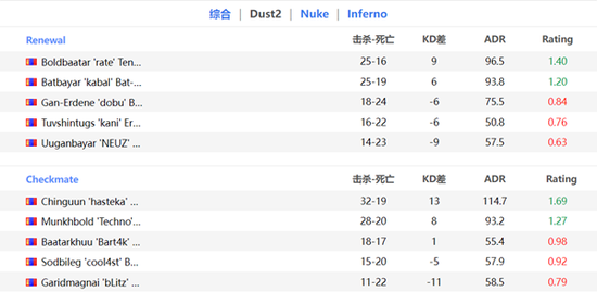 S15八强赛对阵解析 T1挑战AL TES迎战G2