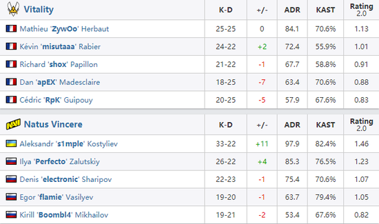 XLG战胜BLG夺得无畏契约2025 VCT CN首阶段冠军